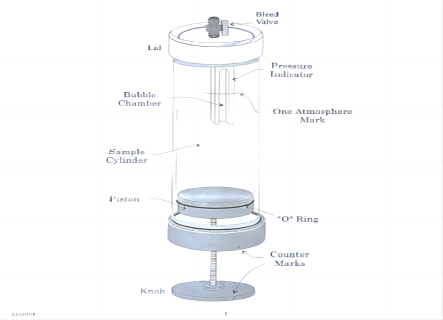 Defoamer Evaluation  For Papermaking